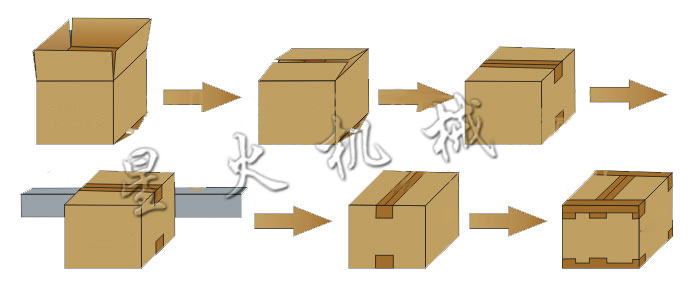 自動(dòng)折蓋封箱+自動(dòng)四角邊封箱(圖1)